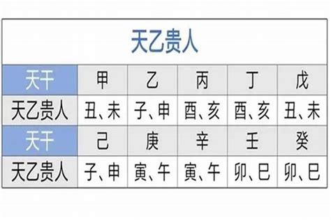 八字 天德 月德|天德月德贵人查法 – 八字中天德月德口诀